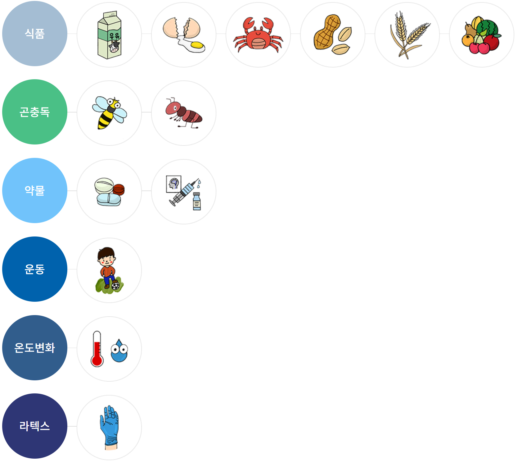 식품 아나필릭라스 종류