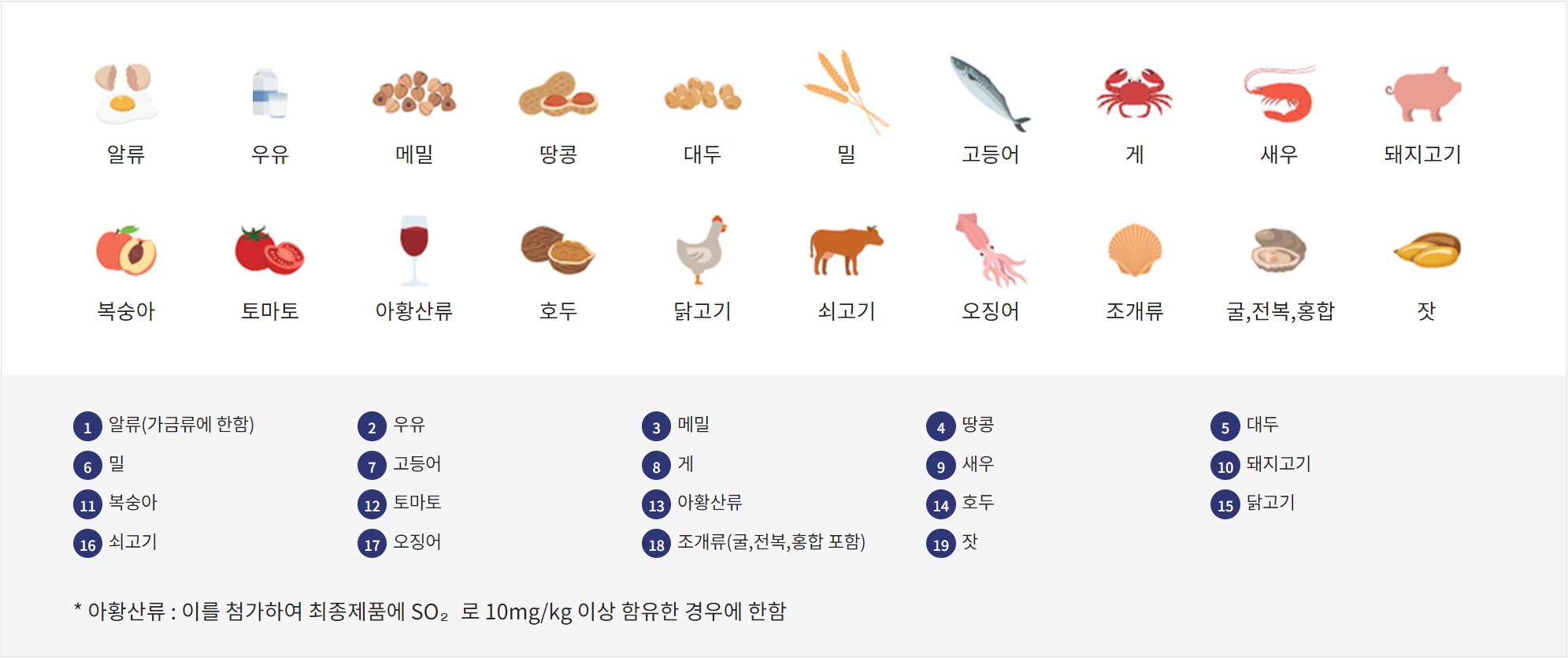 알레르기 유발물질 표시대상