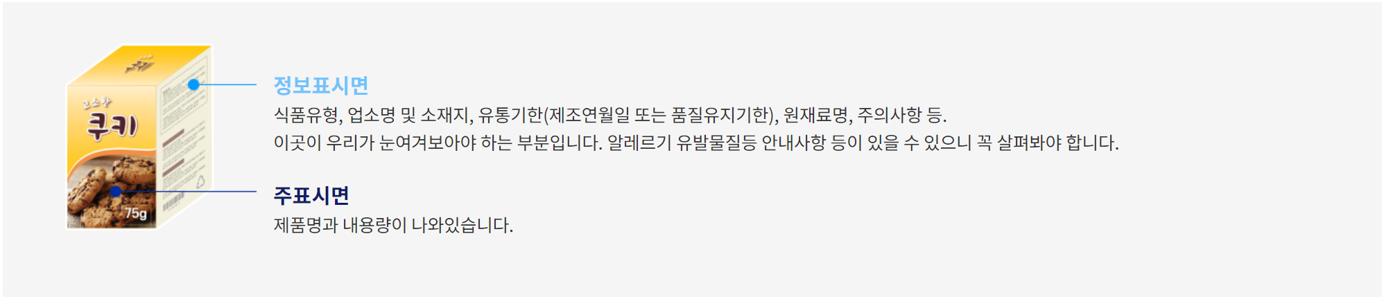 식품라벨읽기