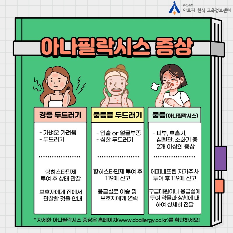 아나필락시스 증상-001.jpg