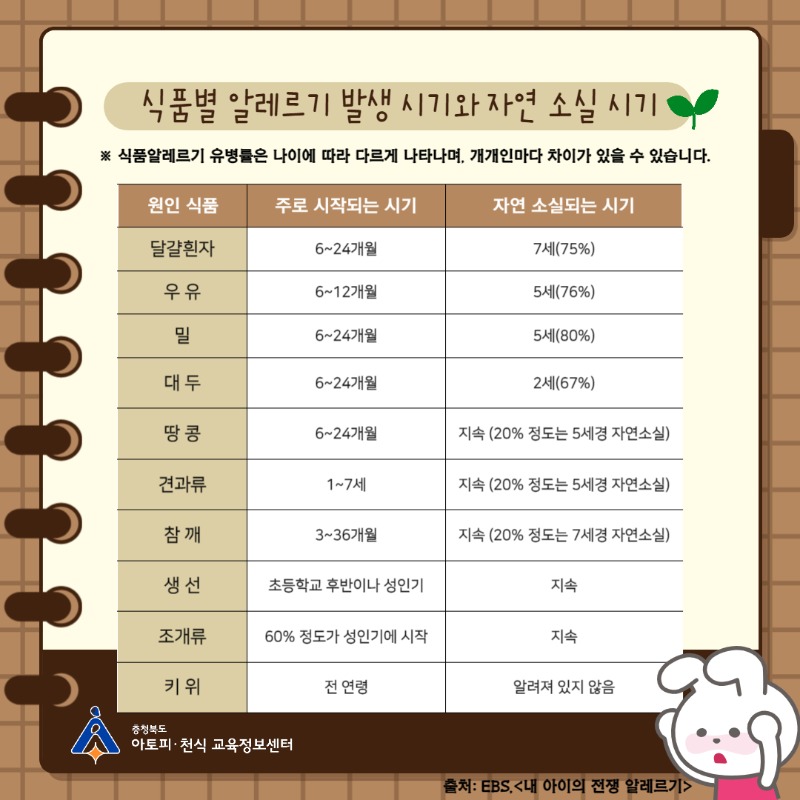 식품별 알레르기 발생시기-001 (1).jpg