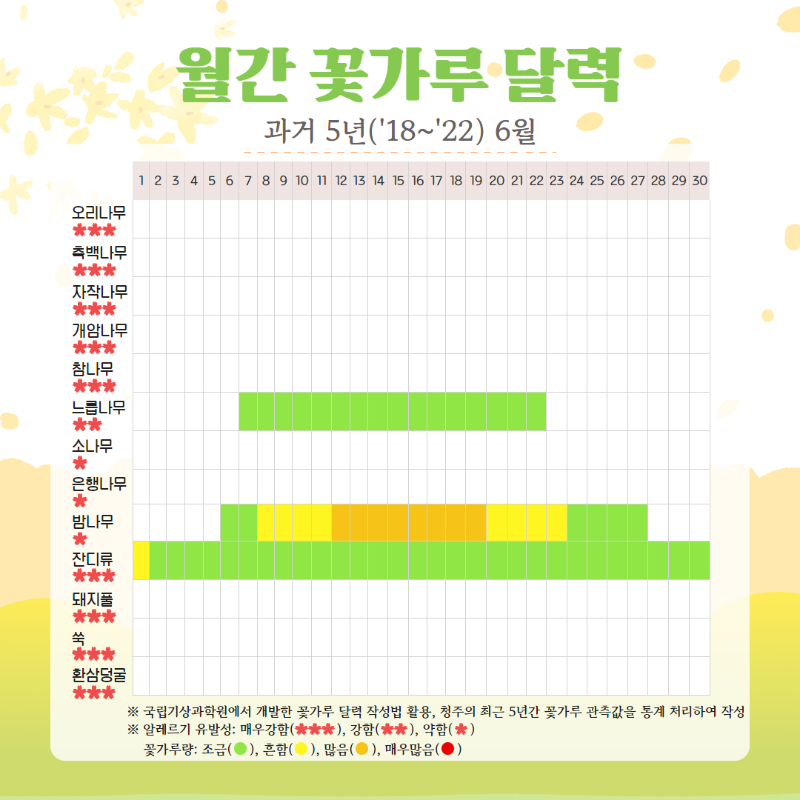 6월 꽃가루달력 (3).png