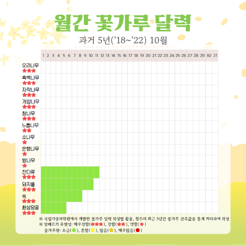 2. 10월 꽃가루달력.png