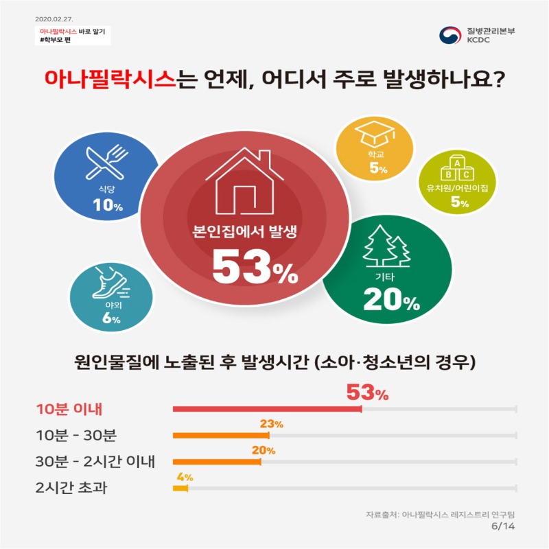 [꾸미기]200227_아나팔락시스_학부모편 카드뉴스 6.jpg