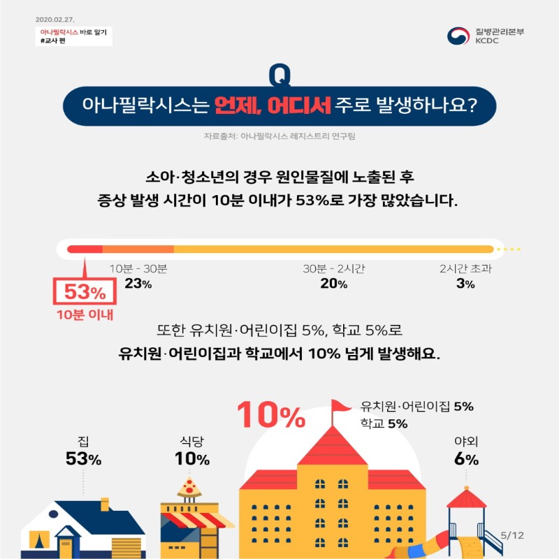 [꾸미기]우리반 아이의 긴급 SOS_아나필락시스 스쿨매뉴얼 (1)_10.jpg