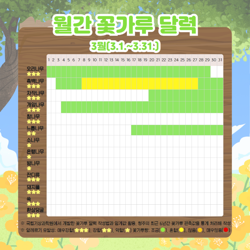 2. 3월 꽃가루 달력.png