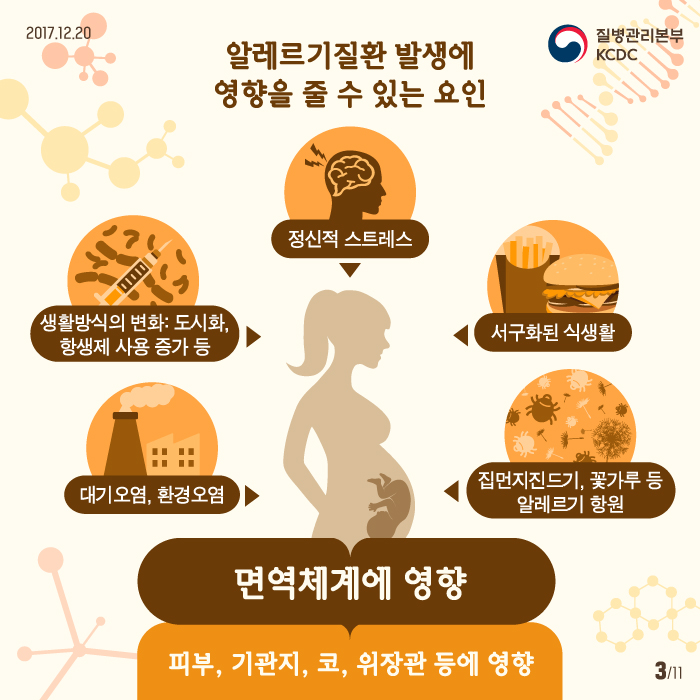 171219_NIH_알레르기 (3).jpg