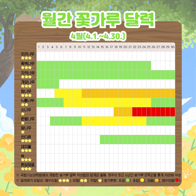2. 4월 꽃가루 달력.png