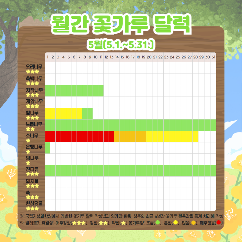 3. 5월 꽃가루 달력.png