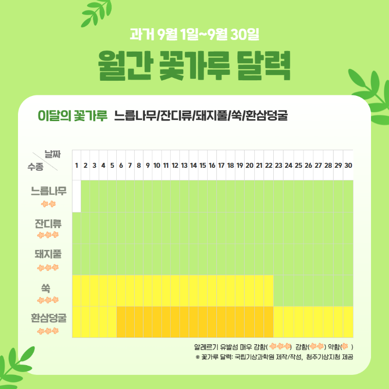 꽃가루 달력(월간) 4.png