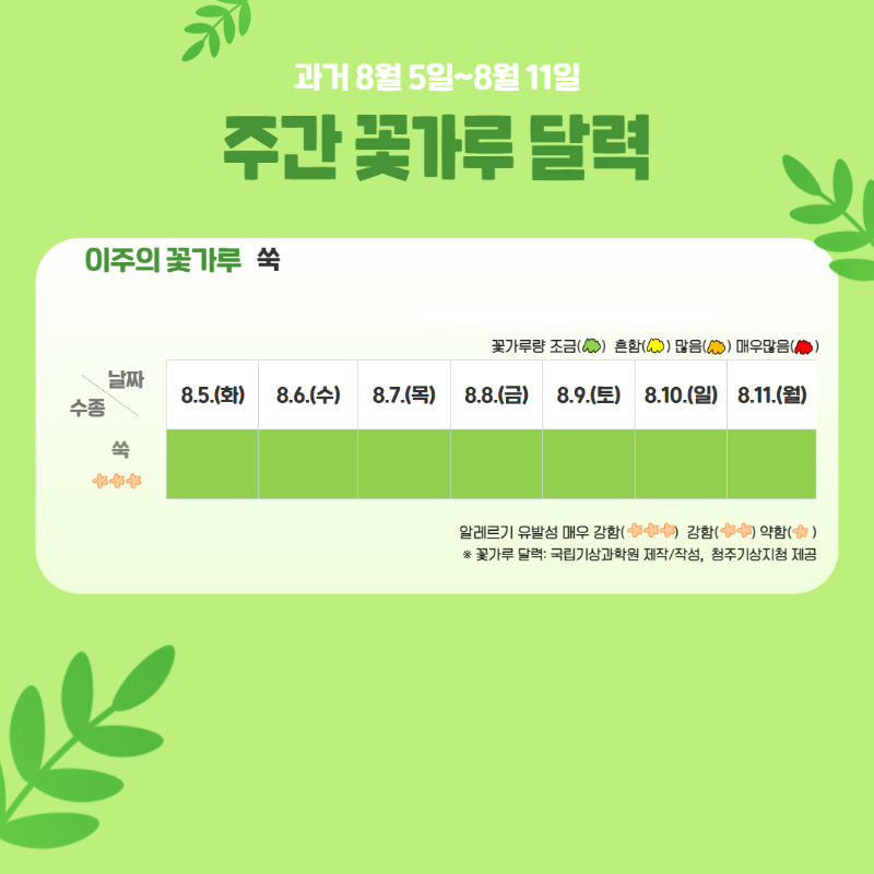 꽃가루 달력(주간) 3.png