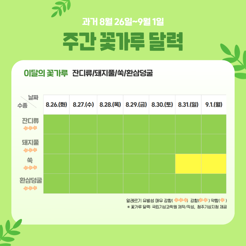 꽃가루 달력(월간) 3.png