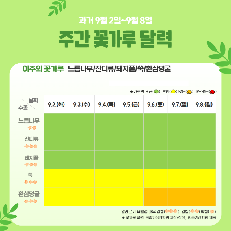 꽃가루 달력(주간) 3.png